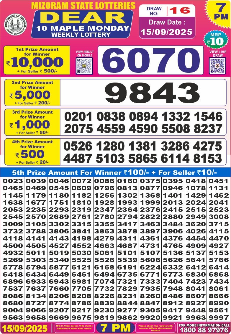 Today Lottery Sambad