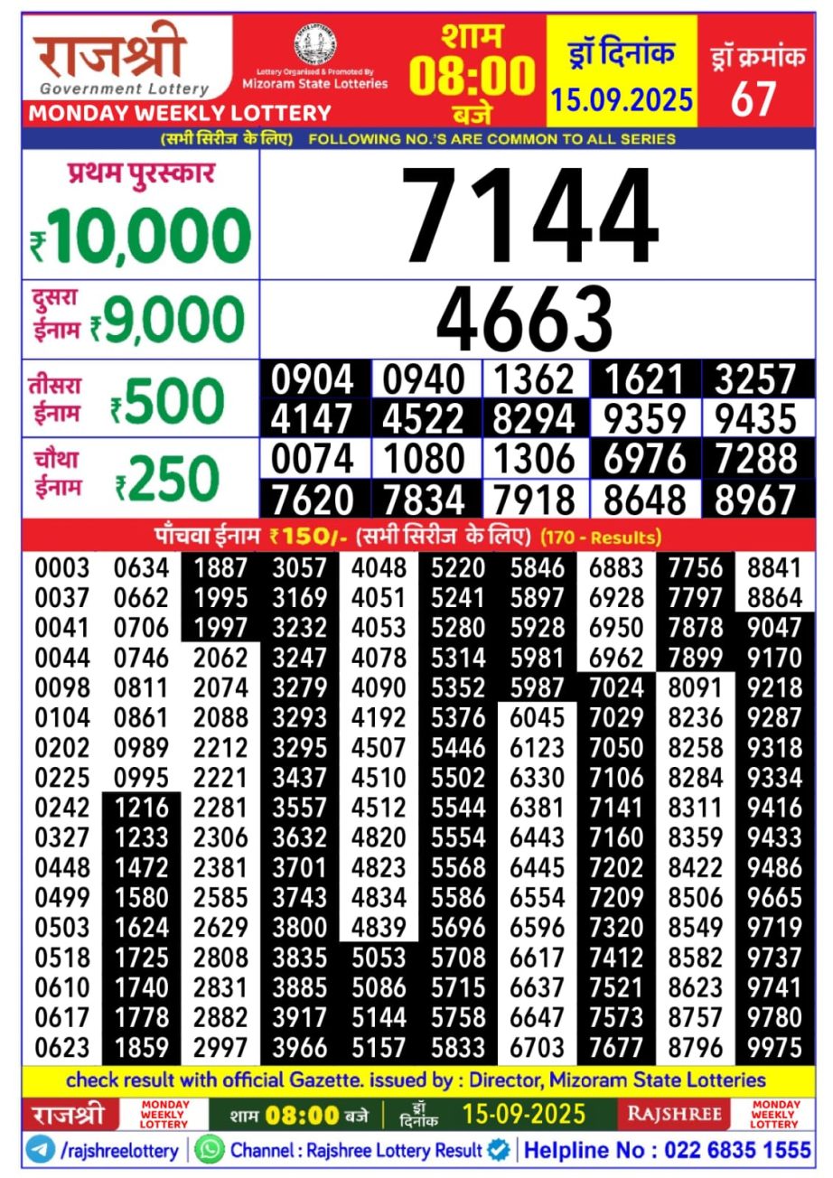 Today Lottery Sambad