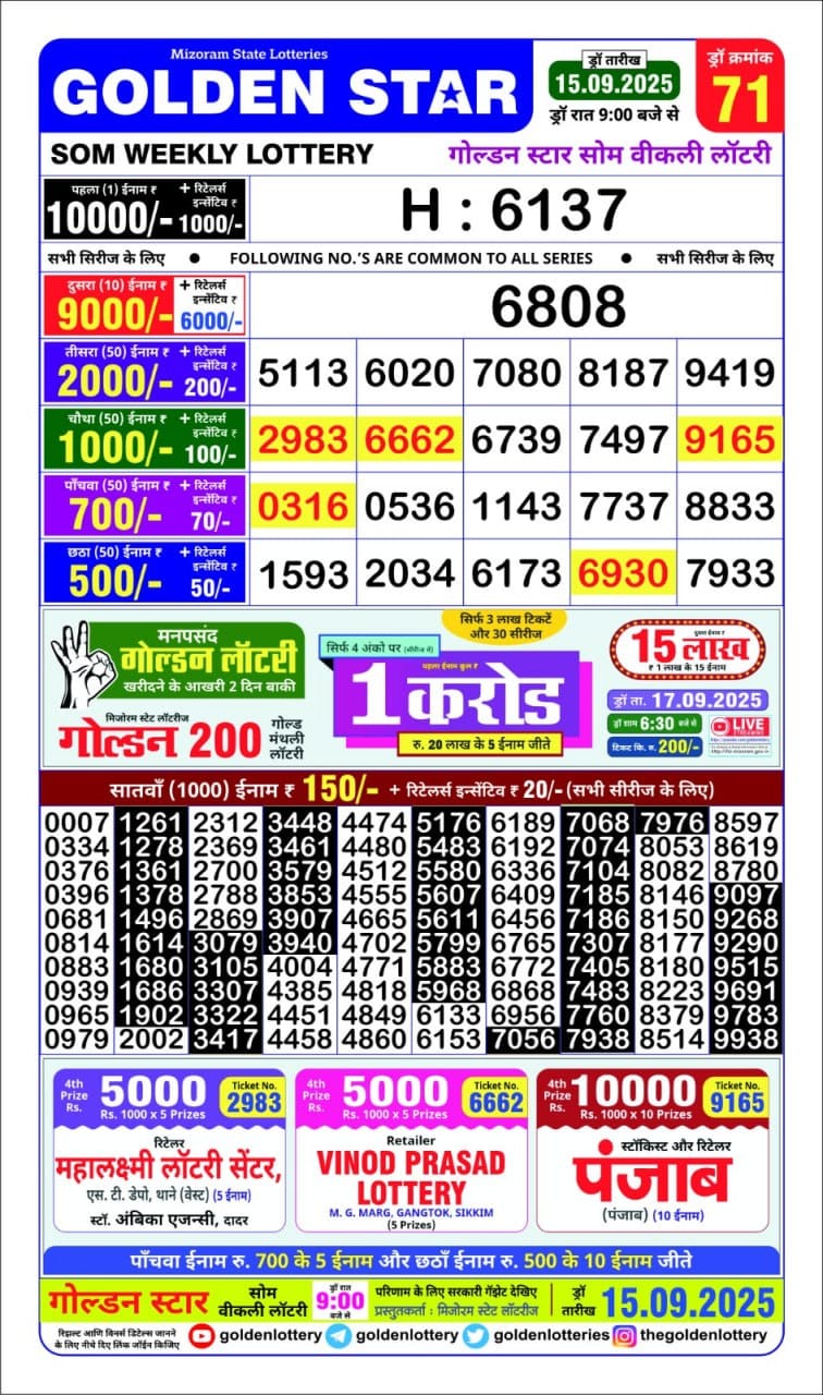 Today Lottery Sambad