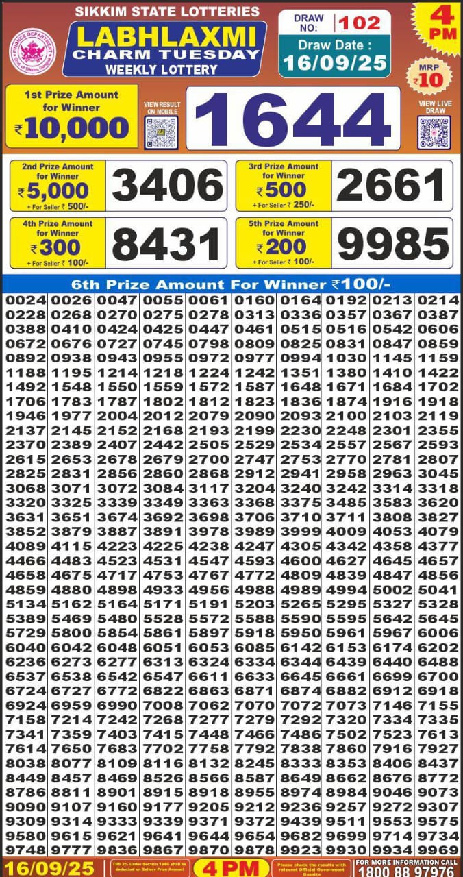 Today Lottery Sambad