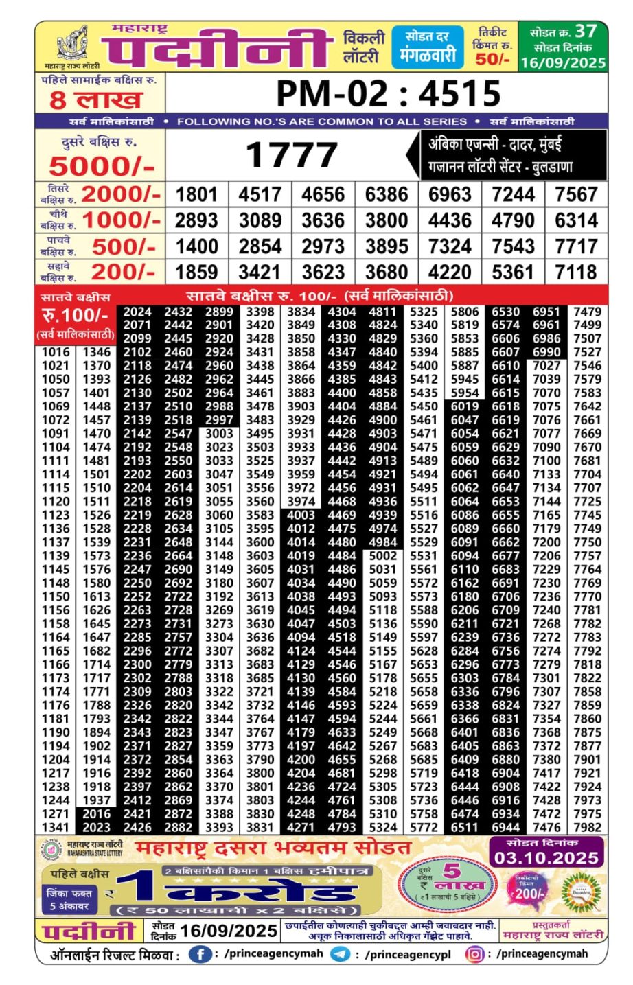 Today Lottery Sambad