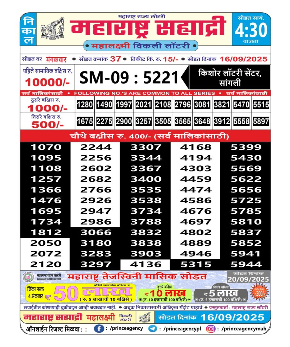 Today Lottery Sambad
