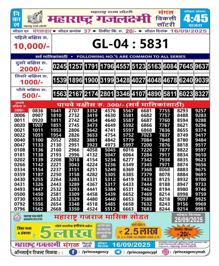 Today Lottery Sambad