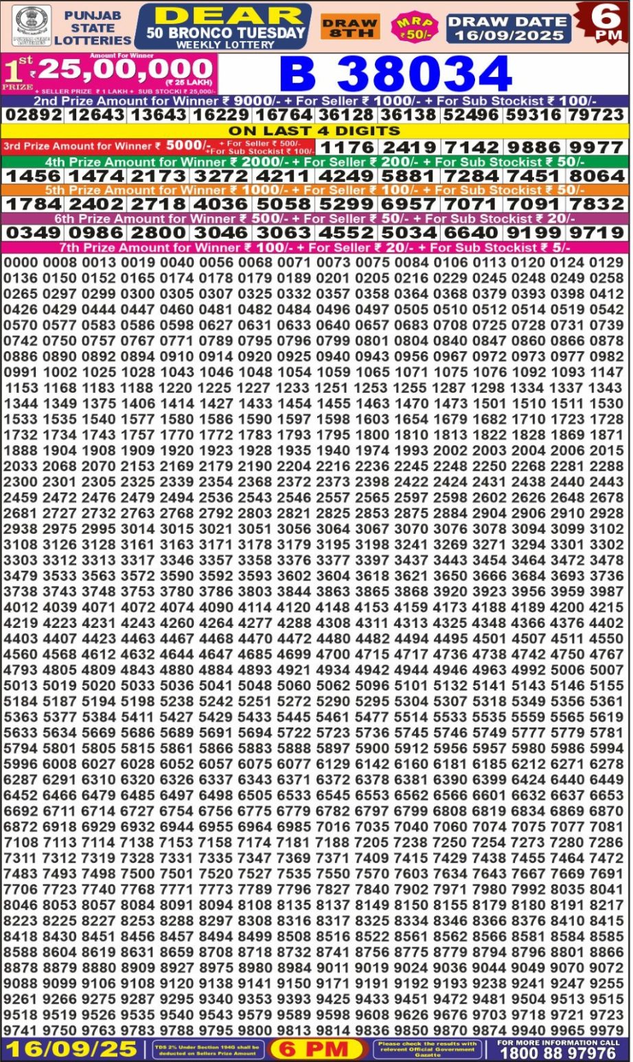 Today Lottery Sambad