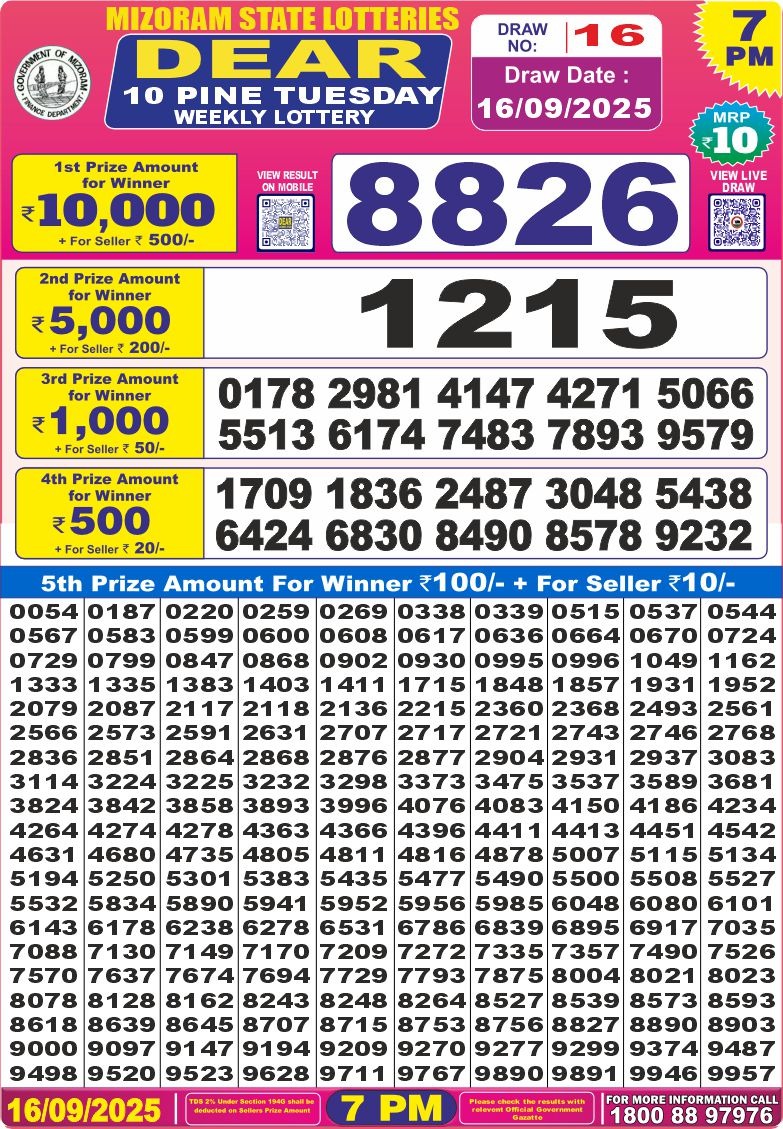 Today Lottery Sambad
