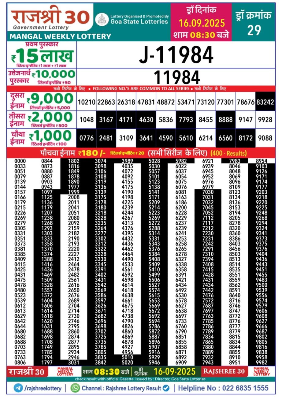 Today Lottery Sambad