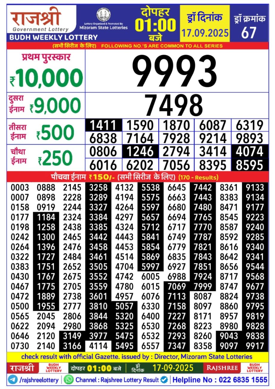 Today Lottery Sambad