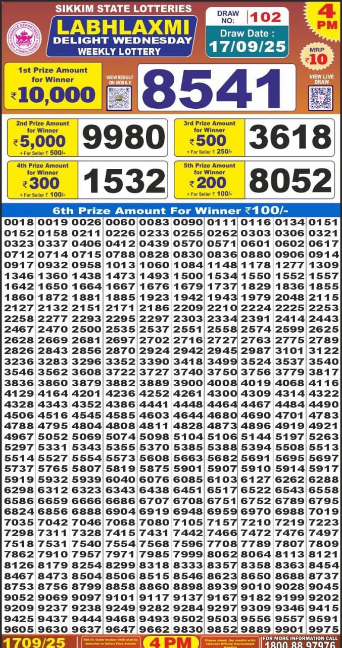 Today Lottery Sambad