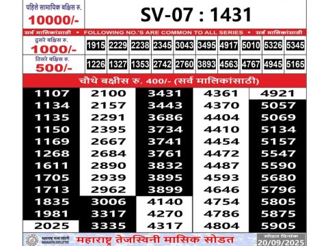 Today Lottery Sambad