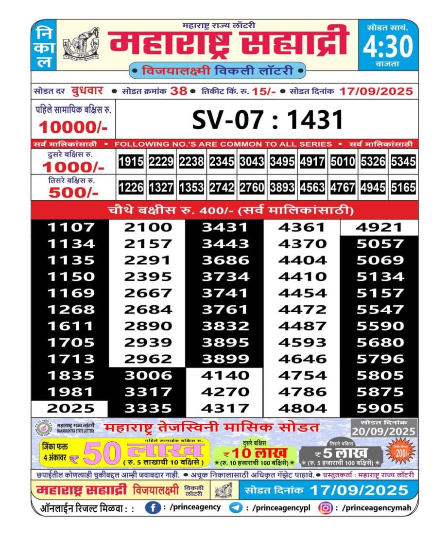 Today Lottery Sambad