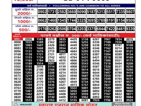 Today Lottery Sambad
