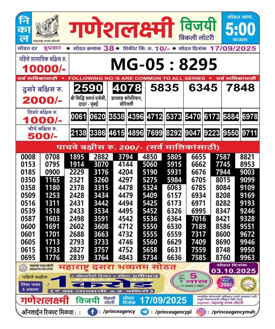 Today Lottery Sambad