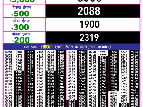 Today Lottery Sambad