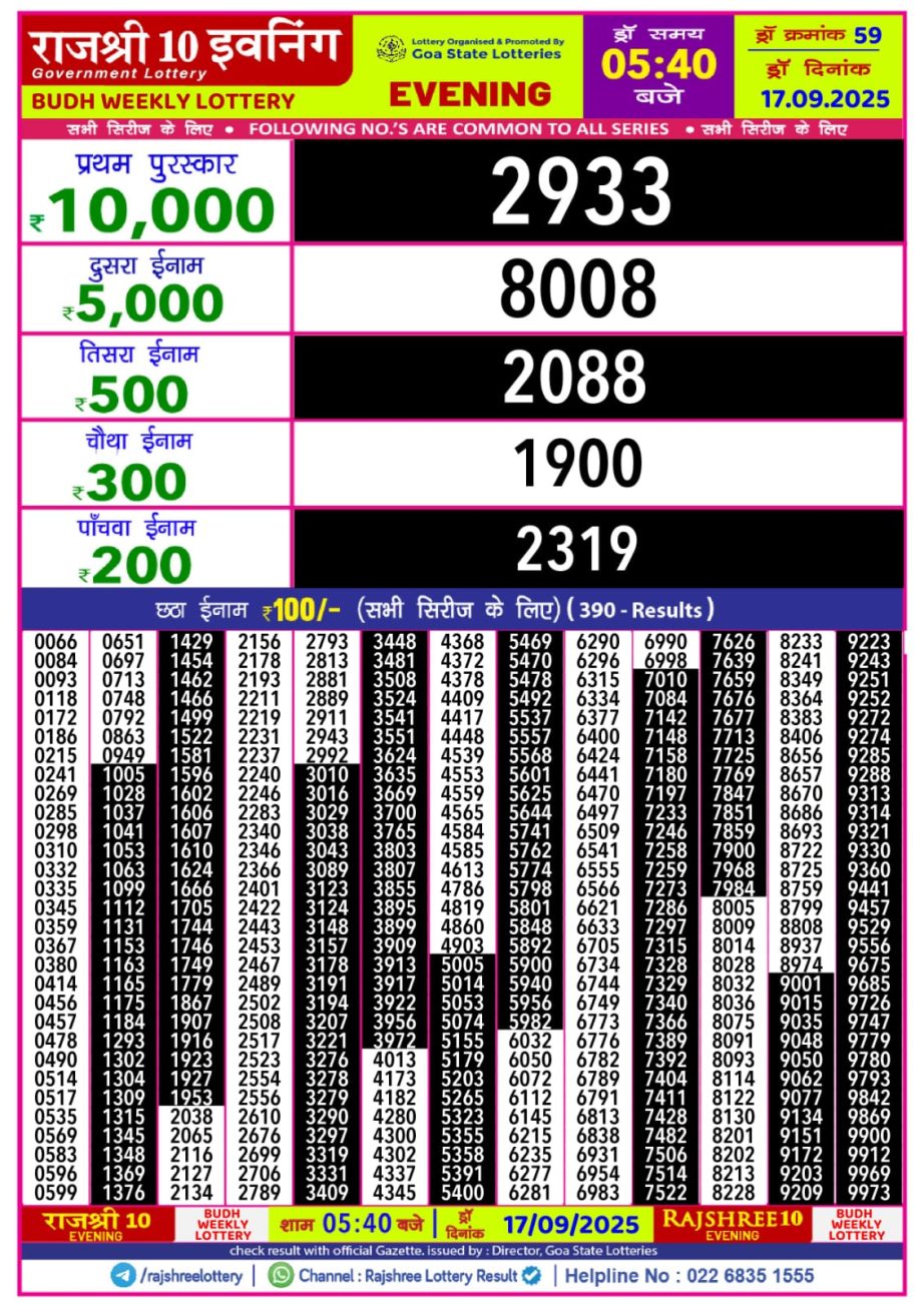 Today Lottery Sambad