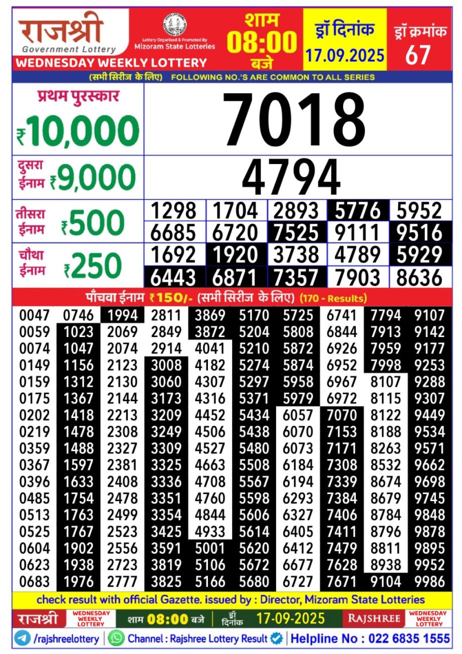 Today Lottery Sambad