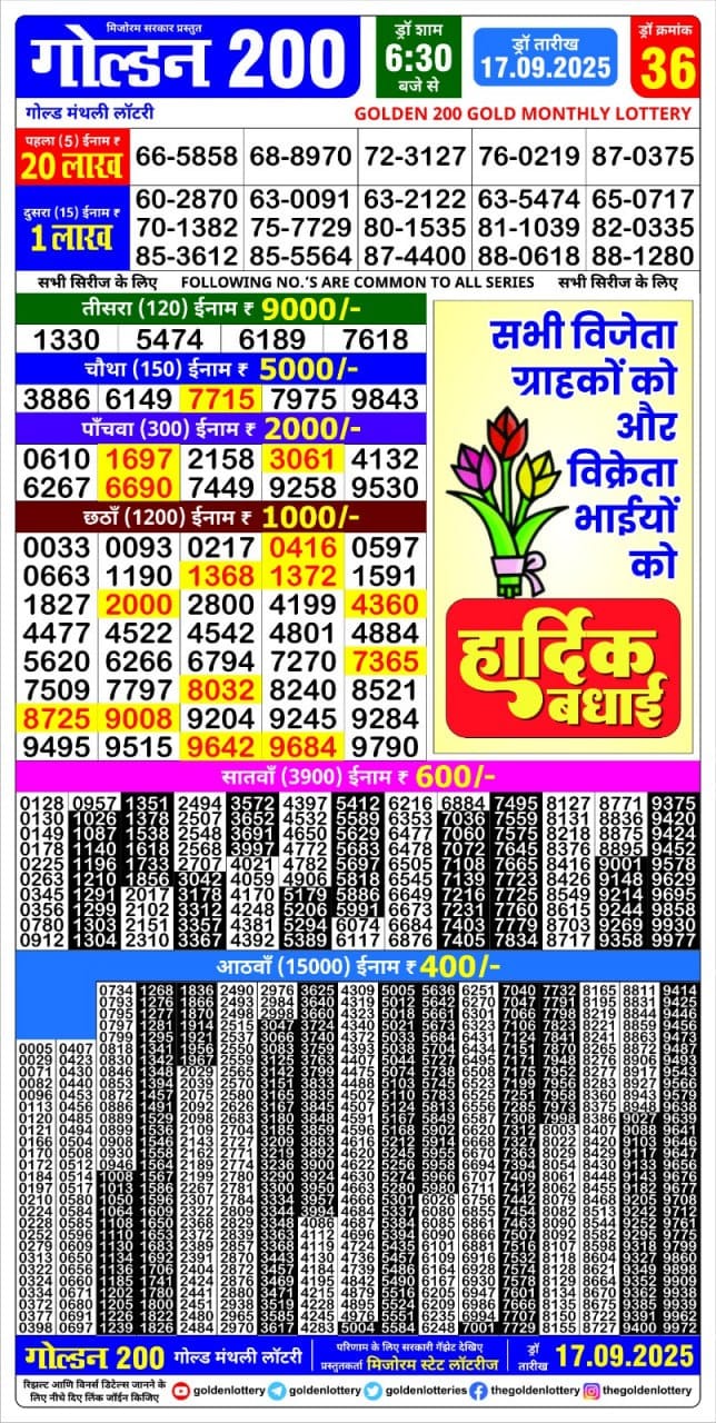 Today Lottery Sambad