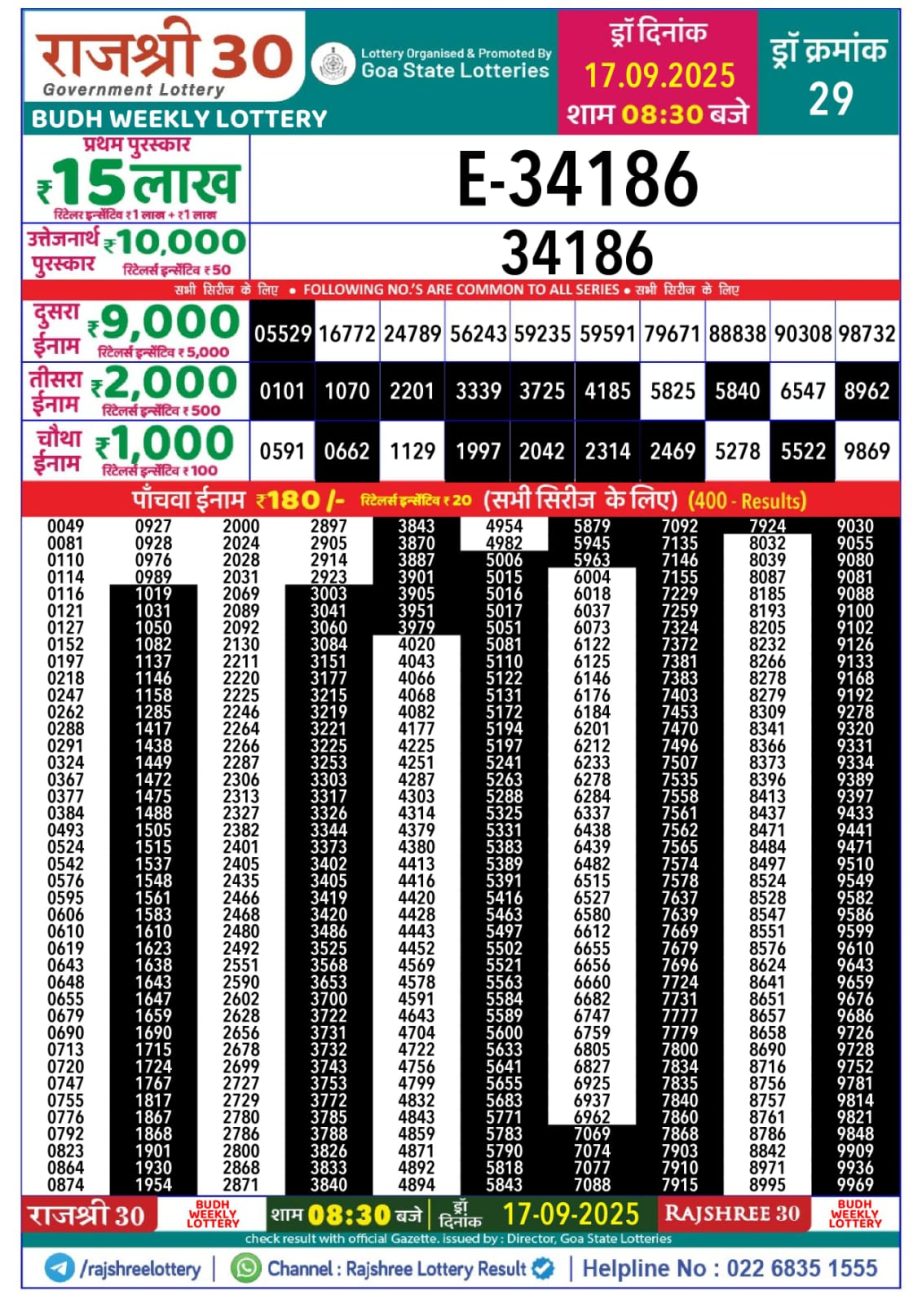 Today Lottery Sambad