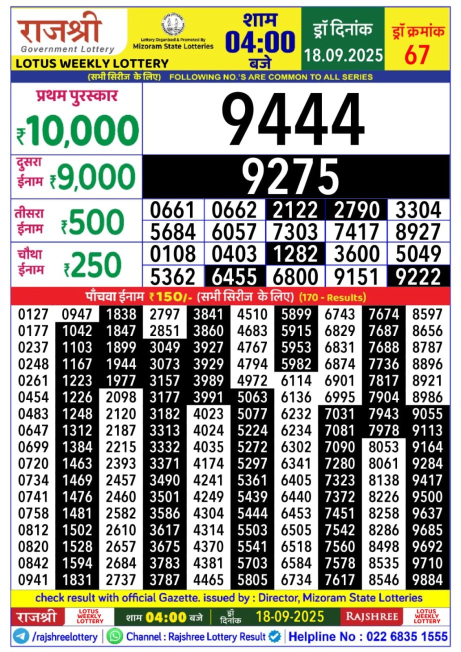 Today Lottery Sambad