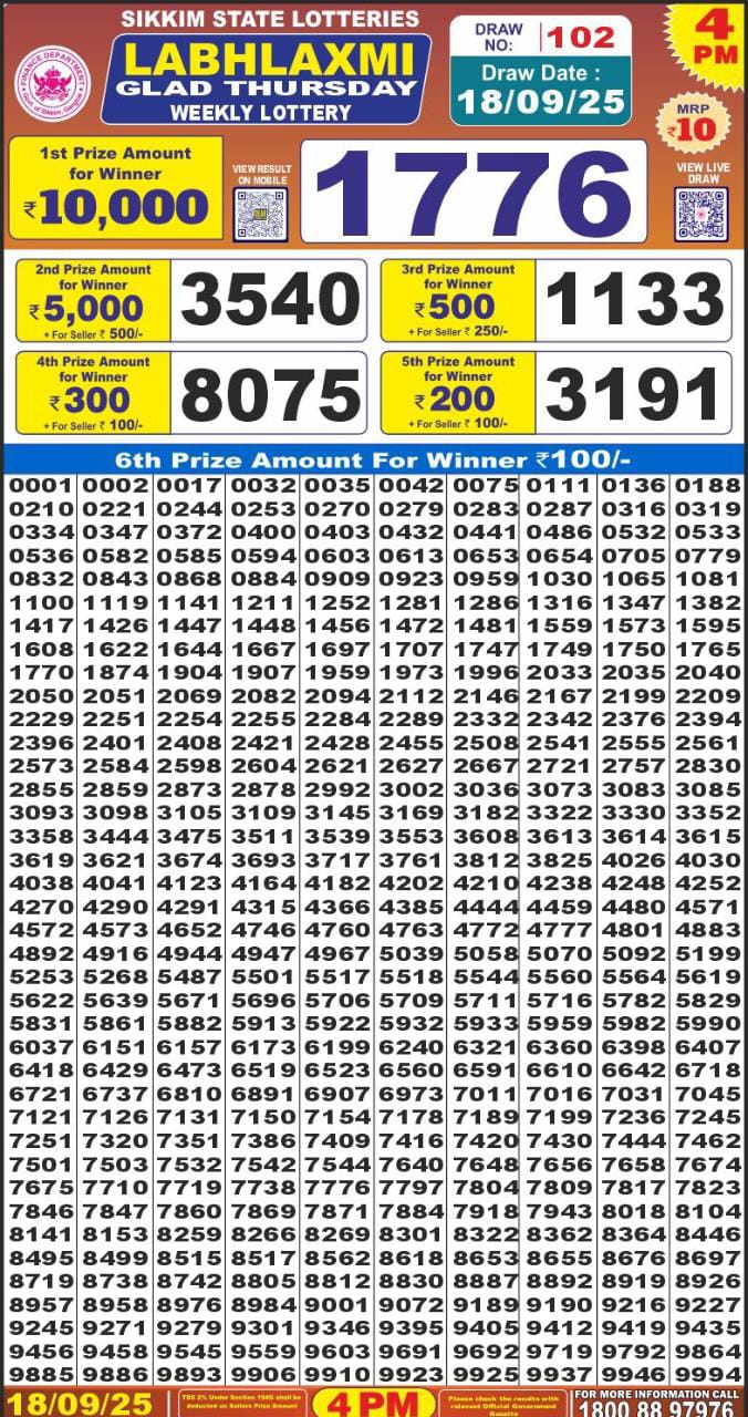 Today Lottery Sambad