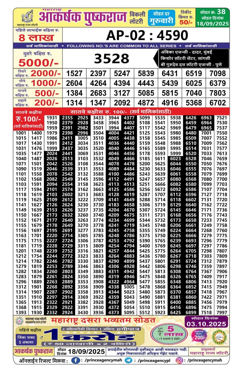 Today Lottery Sambad