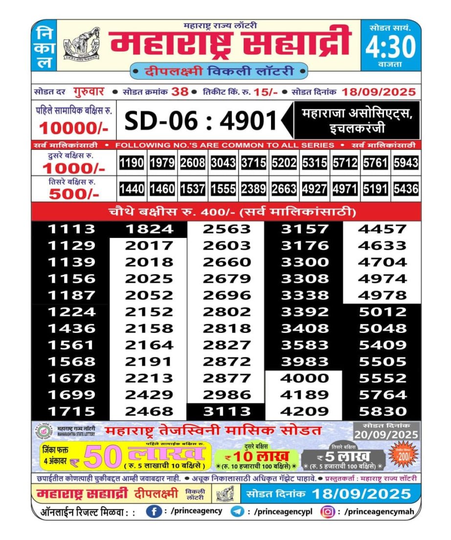 Today Lottery Sambad