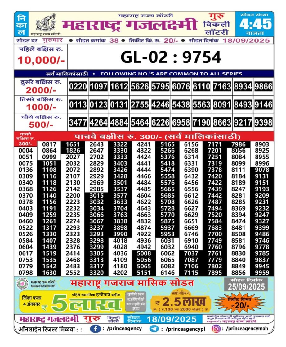 Today Lottery Sambad