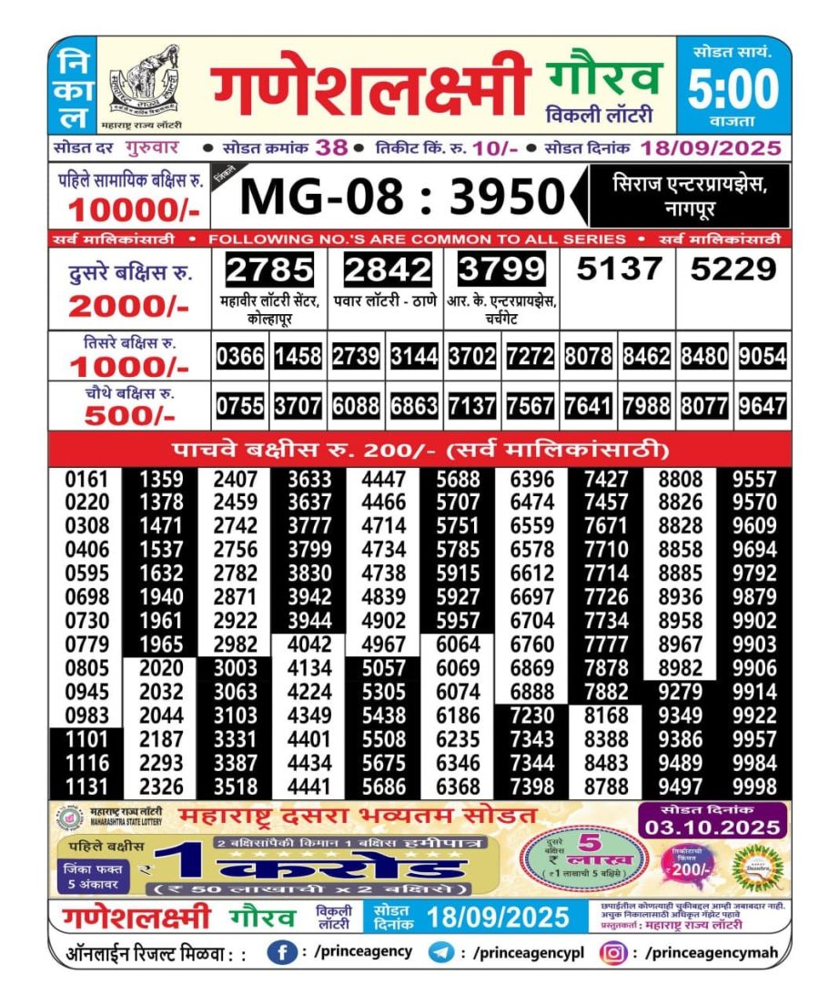 Today Lottery Sambad