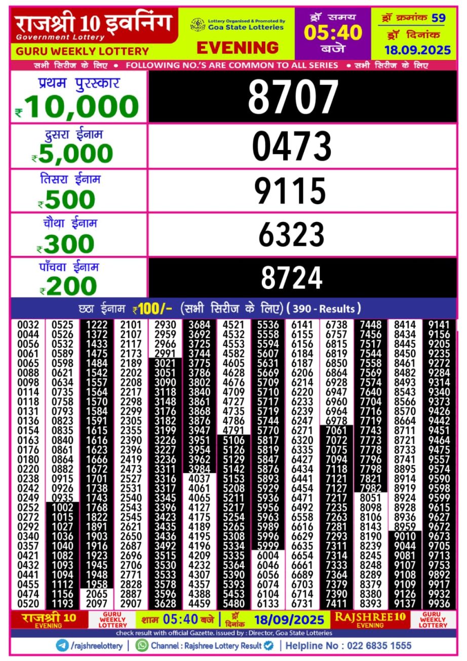 Today Lottery Sambad