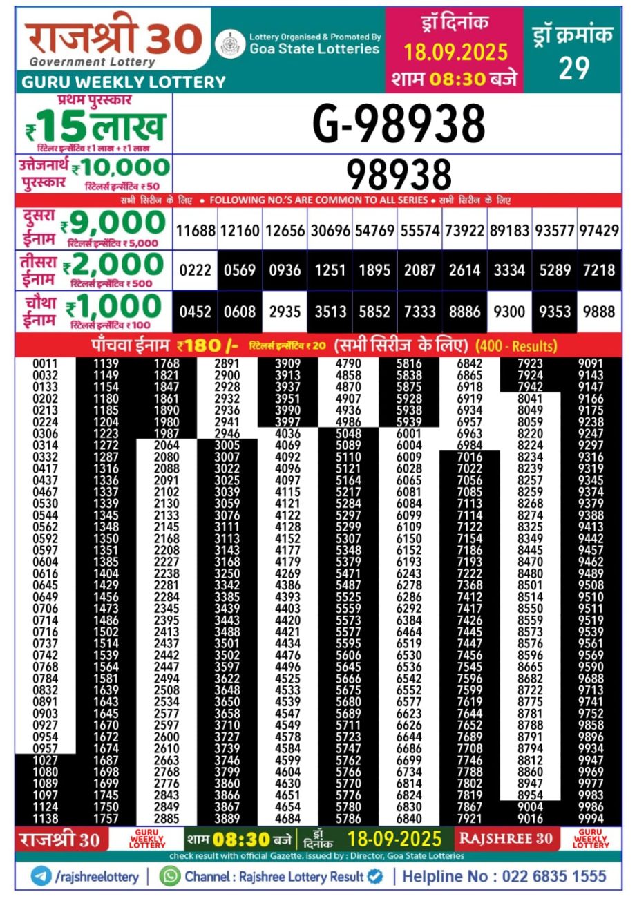 Today Lottery Sambad