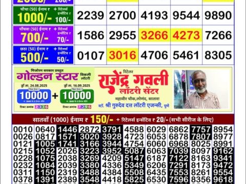 Today Lottery Sambad