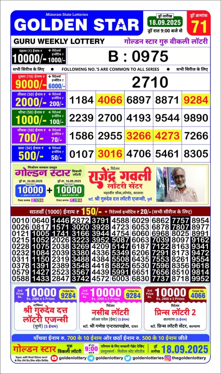 Today Lottery Sambad