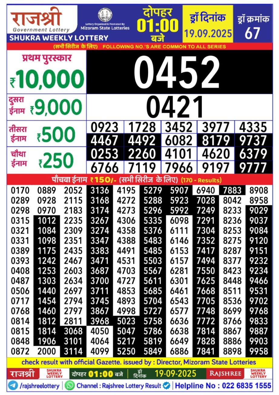 Today Lottery Sambad
