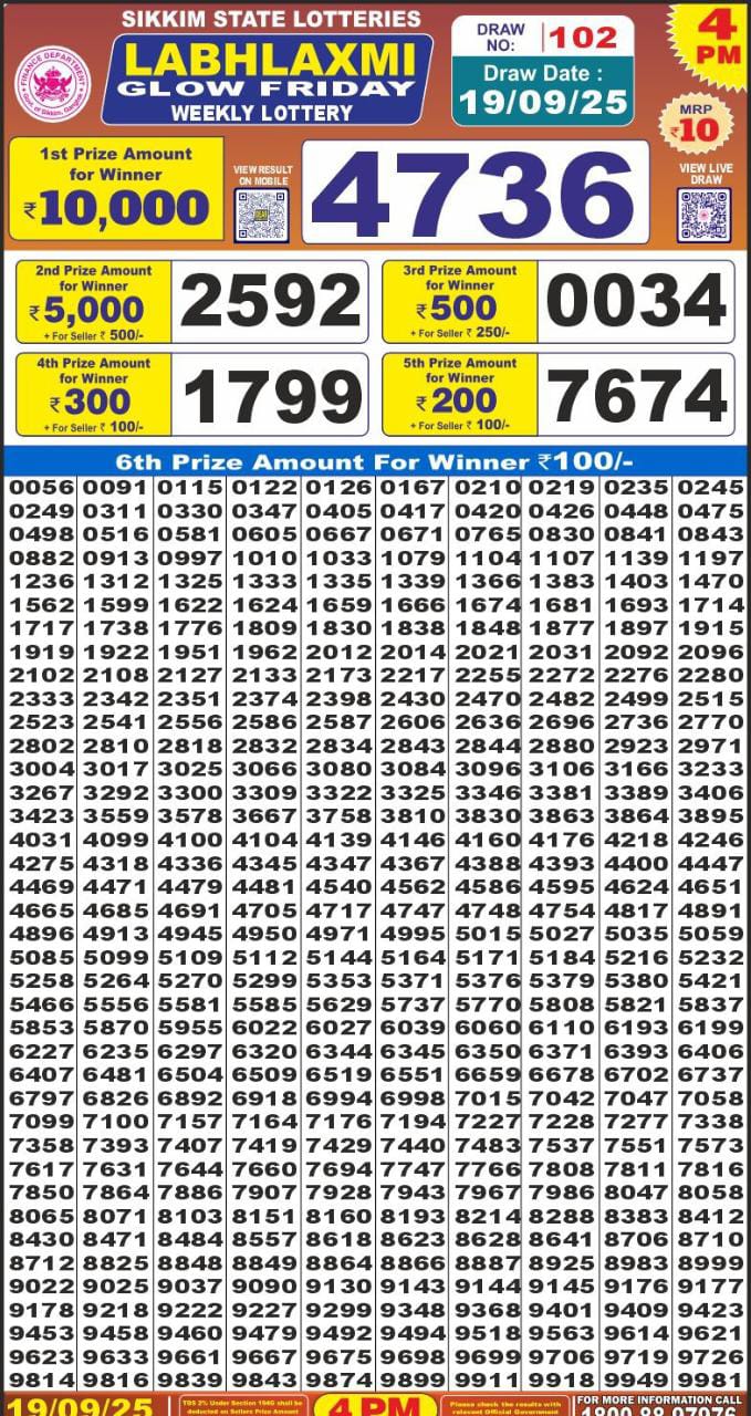 Today Lottery Sambad