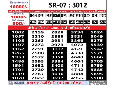 Today Lottery Sambad