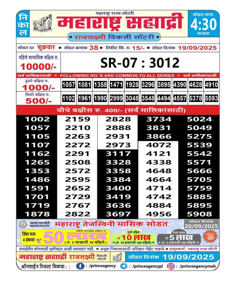 Today Lottery Sambad