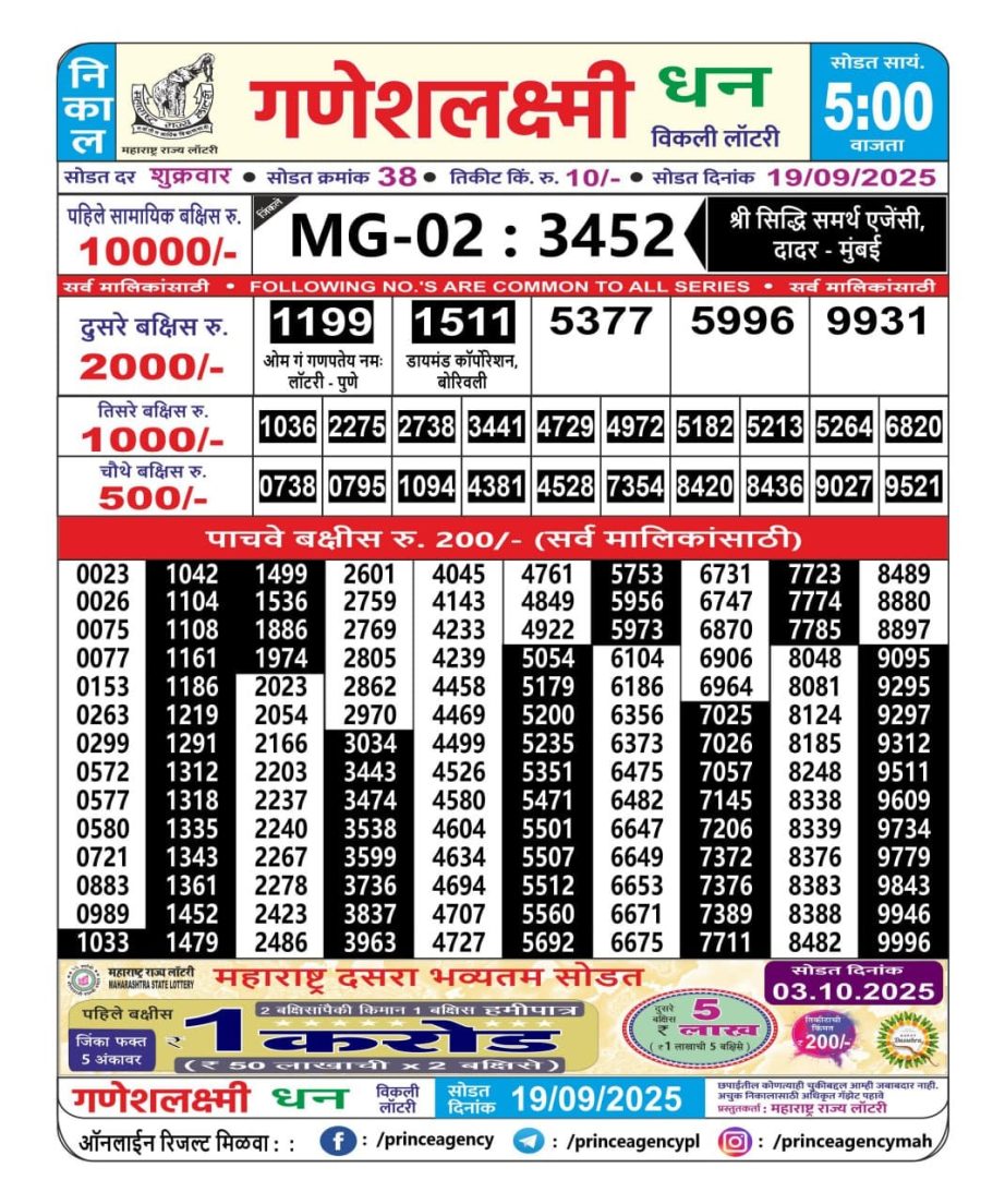 Today Lottery Sambad