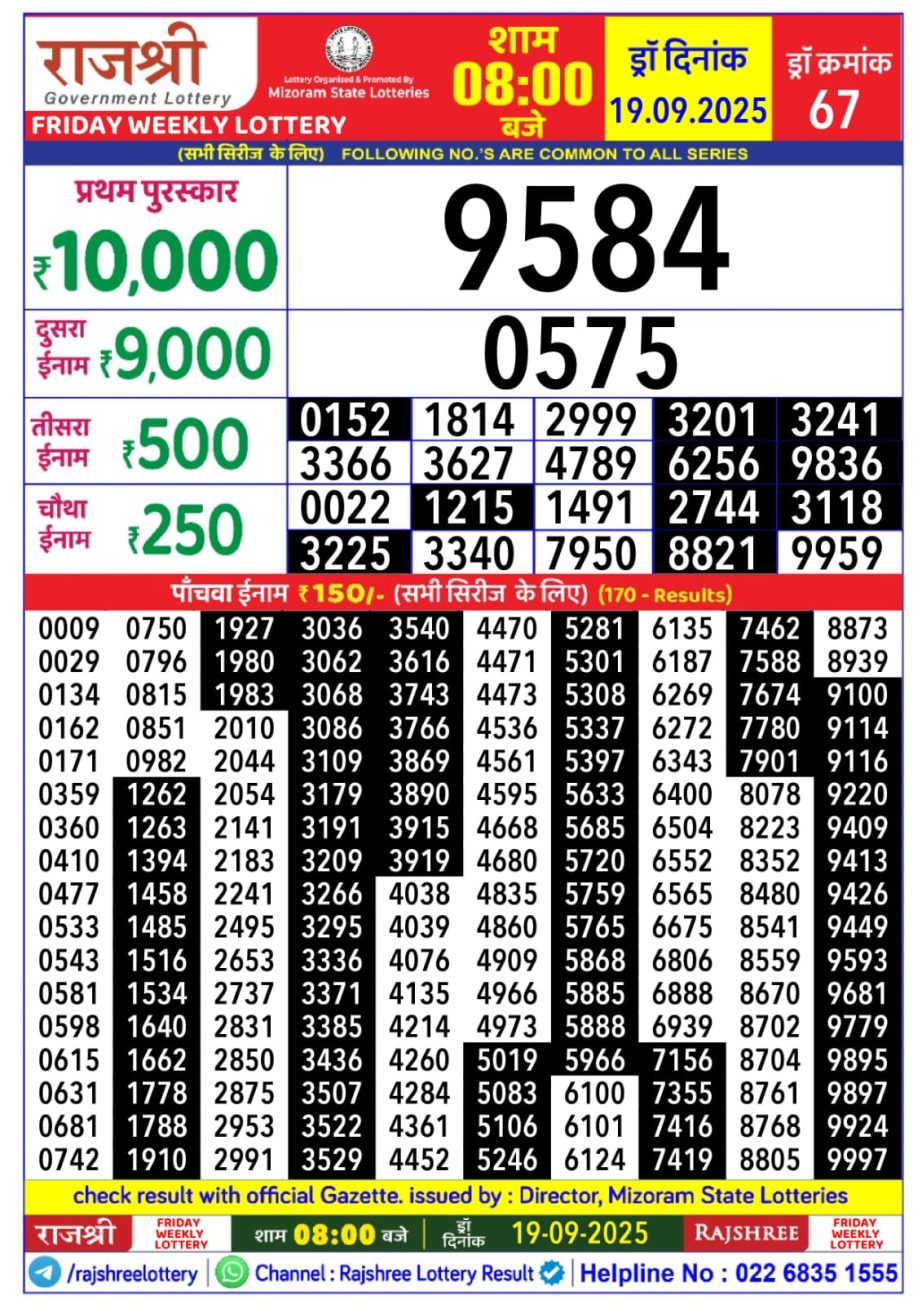 Today Lottery Sambad