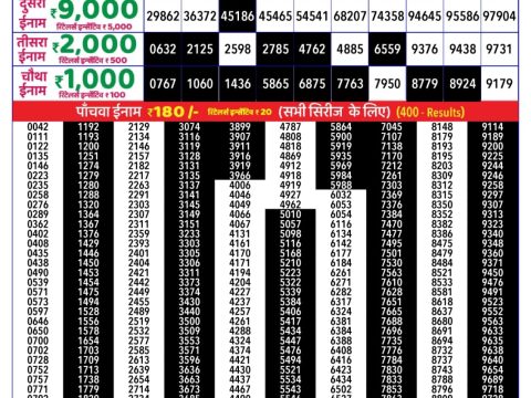 Today Lottery Sambad