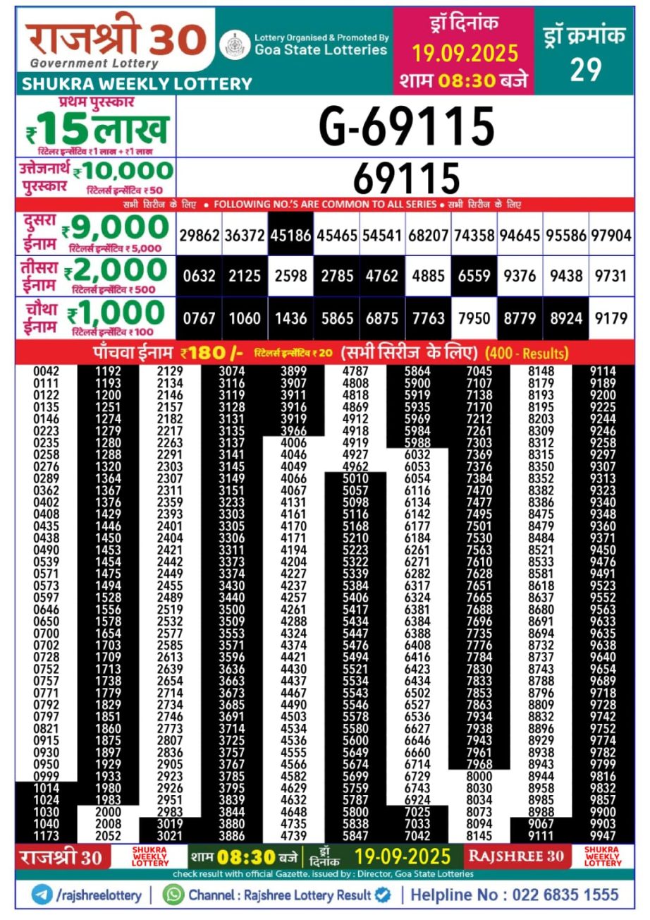 Today Lottery Sambad
