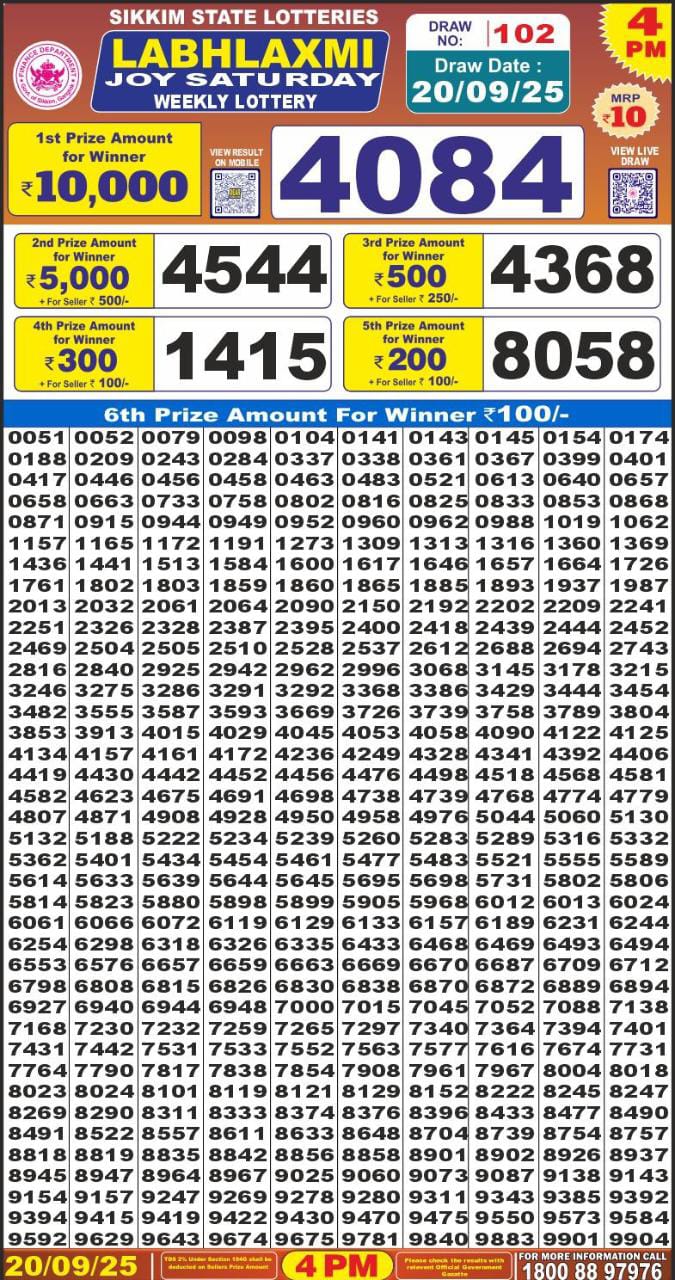 Today Lottery Sambad