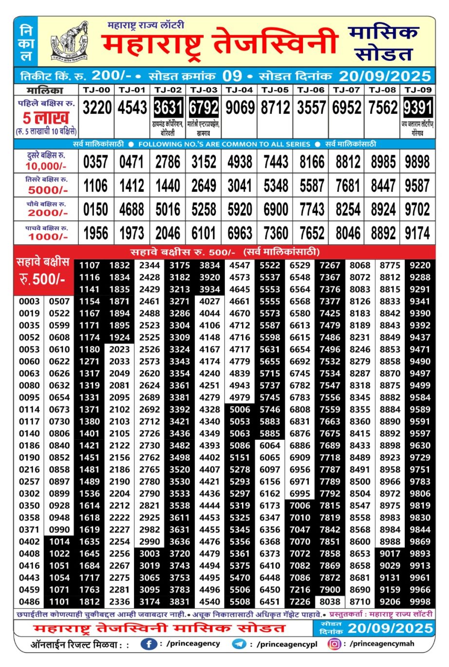 Today Lottery Sambad