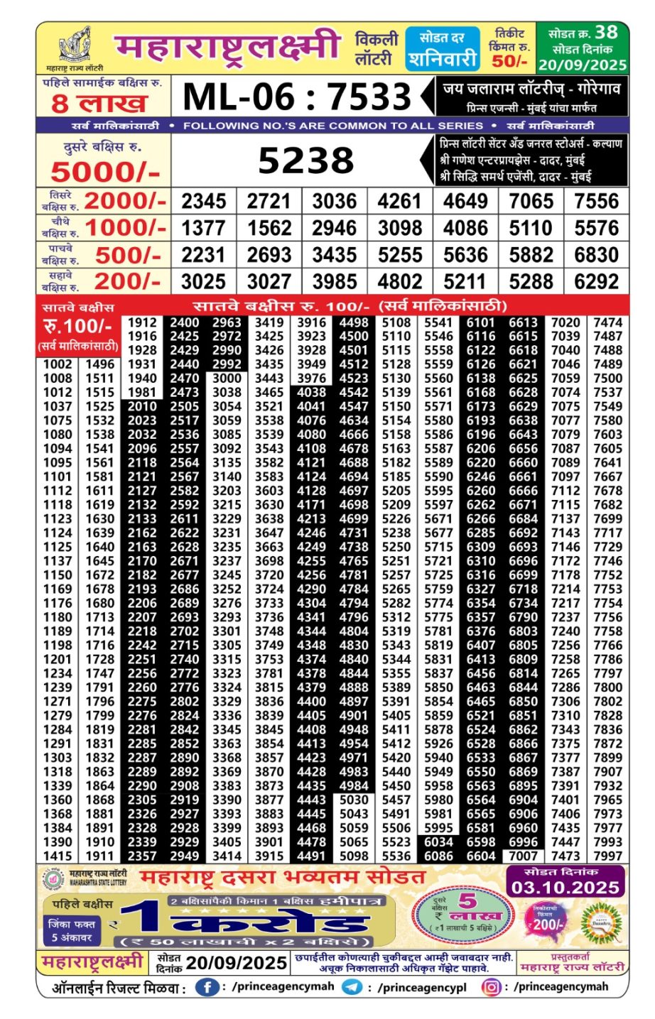 Today Lottery Sambad