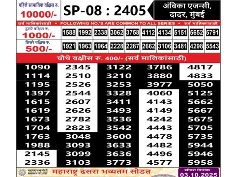 Today Lottery Sambad