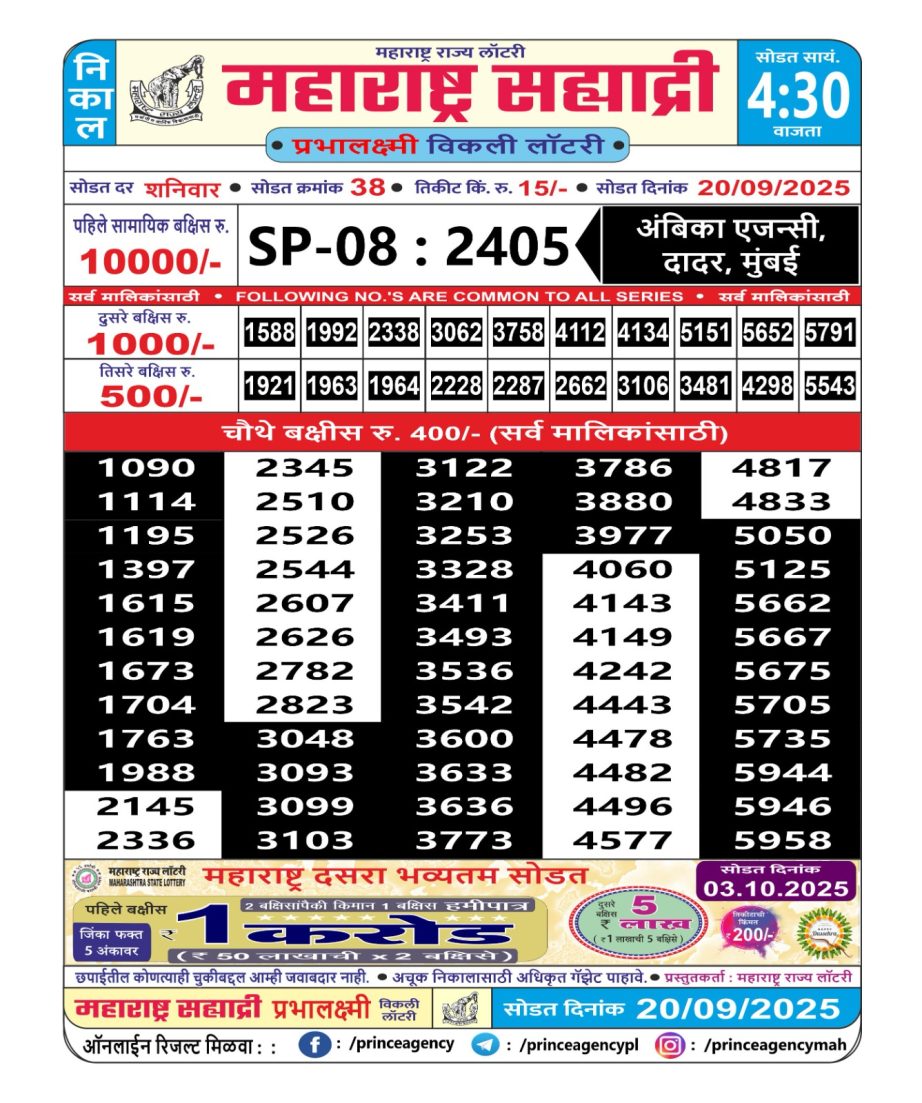 Today Lottery Sambad