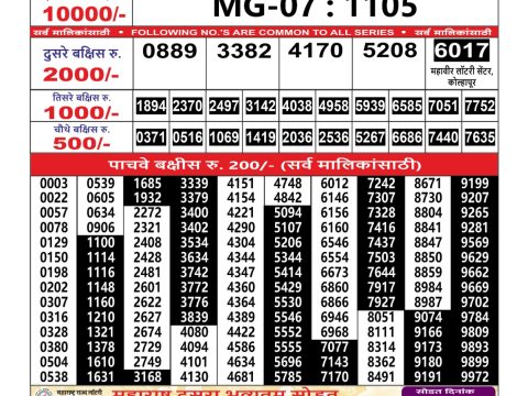 Today Lottery Sambad