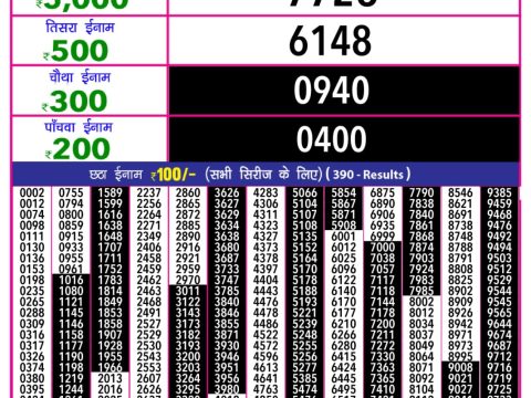 Today Lottery Sambad