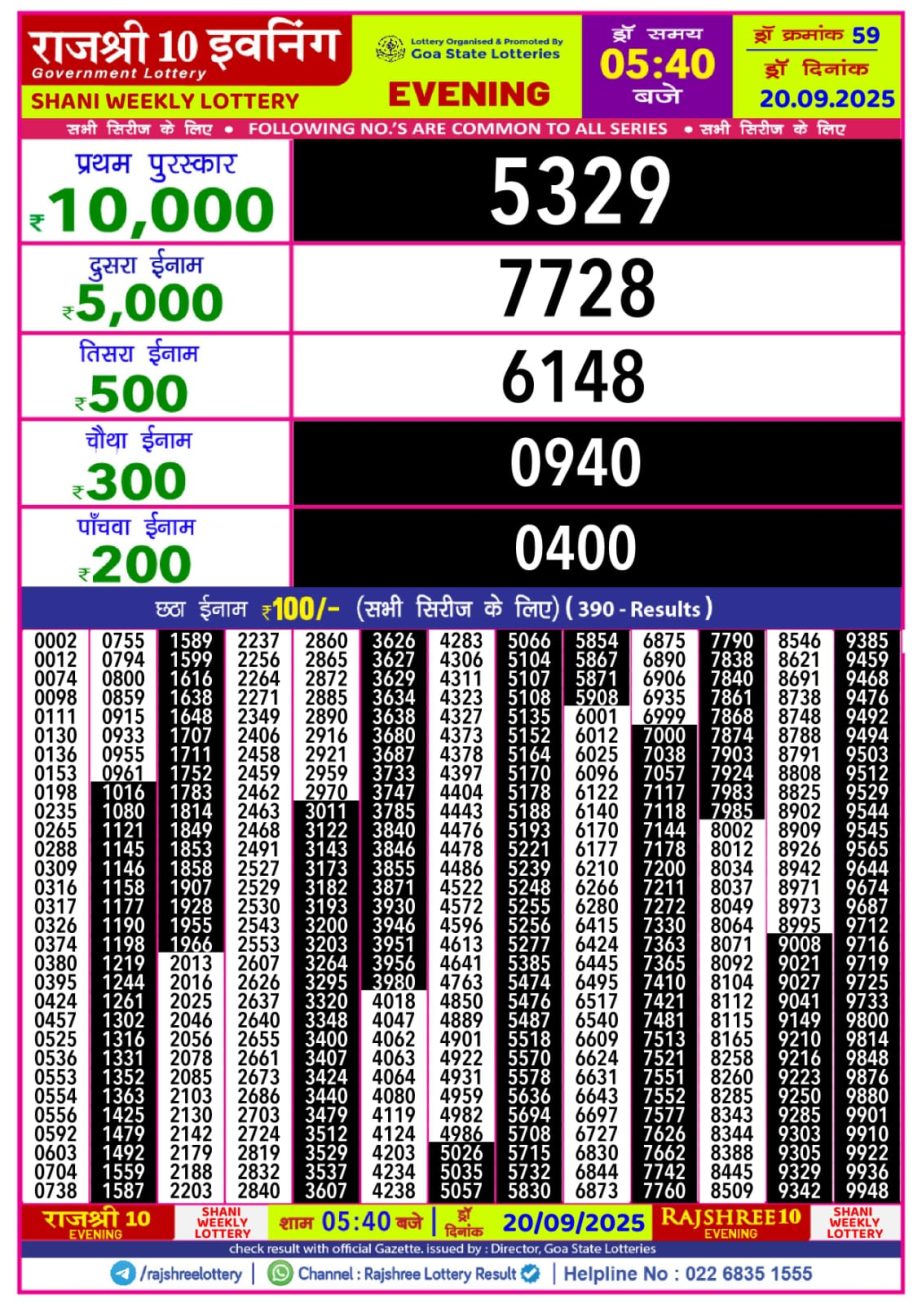 Today Lottery Sambad