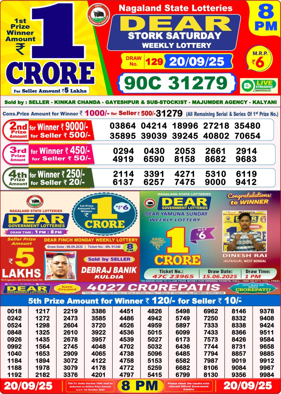 Today Lottery Sambad