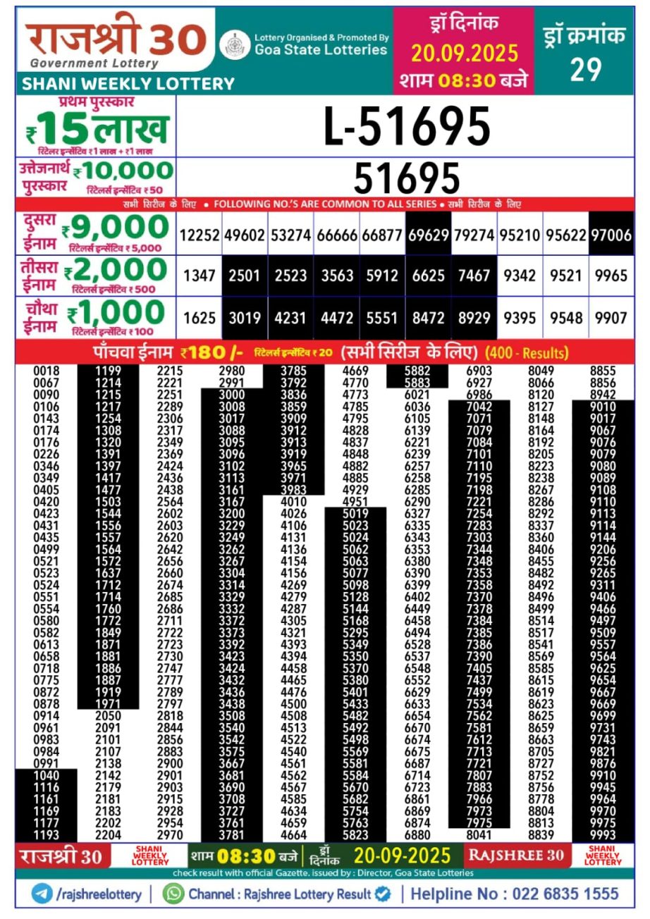 Today Lottery Sambad