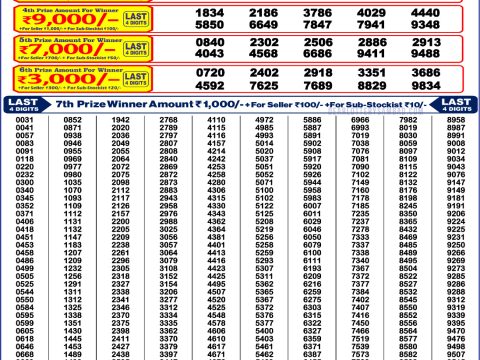 Today Lottery Sambad